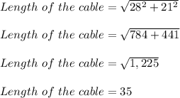 Length\ of\ the\ cable =\sqrt{28^2+21^2}\\\\ Length\ of\ the\ cable =\sqrt{784+441}\\\\Length\ of\ the\ cable=\sqrt{1,225} \\\\Length\ of\ the\ cable = 35