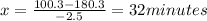 x = \frac{100.3-180.3}{-2.5}= 32 minutes