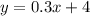 y=0.3x+4