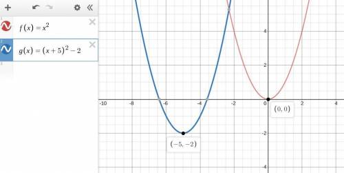 Describe the transformations necessary to get from the graph of the parent function f(x) = x2 to the