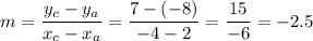 m=\dfrac{y_c-y_a}{x_c-x_a}=\dfrac{7-(-8)}{-4-2}=\dfrac{15}{-6}=-2.5