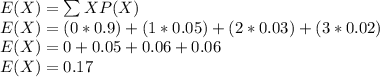 E(X) = \sum XP(X)\\E(X) = (0*0.9) + (1*0.05) + (2*0.03) + (3* 0.02)\\E(X) = 0 + 0.05 + 0.06 + 0.06\\E(X) = 0.17