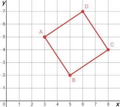 Quadrilateral ABCD has coordinates A (3,5), B (5,2), C (8,4), D (6, 7).  Quadrilateral ABCD is a...