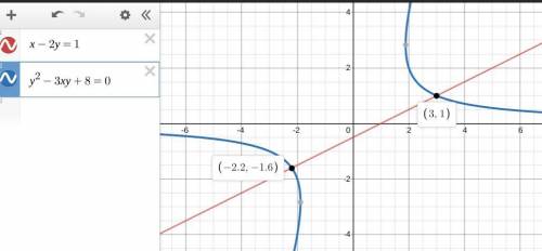 Find the simultaneous equation x-2y=1,y^2-3xy+8=0