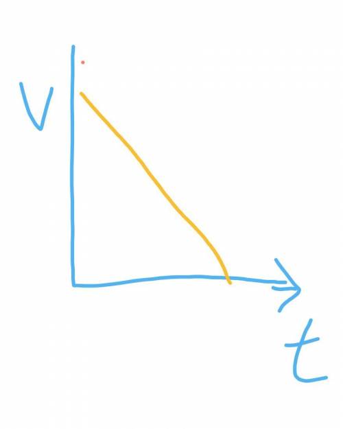 Draw the velocity versus time graph for a ball that is thrown up into the air. Draw the graph only u
