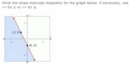 Write the slope-intercept inequality for the graph below. If necessary, use <= for < or >=