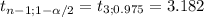 t_{n-1;1-\alpha /2}= t_{3;0.975}= 3.182