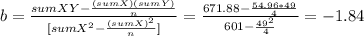 b= \frac{sumXY-\frac{(sumX)(sumY)}{n} }{[sumX^2-\frac{(sumX)^2}{n} ]} = \frac{671.88-\frac{54.96*49}{4} }{601-\frac{49^2}{4} } = -1.84
