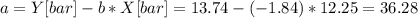a= Y[bar] - b*X[bar]= 13.74 - (-1.84)*12.25= 36.28