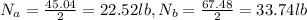 N_a=\frac{45.04}{2}=22.52lb,N_b=\frac{67.48}{2} =33.74lb