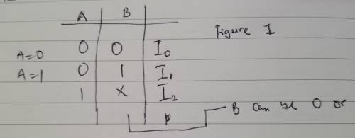 (a) Show how two 2-to-1 multiplexers (with no added gates) could be connected to form a 3-to-1 MUX.