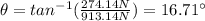 \theta=tan^{-1}(\frac{274.14N}{913.14N})=16.71\°
