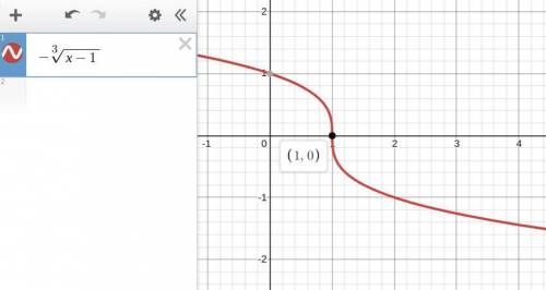 The graph of g(x) is a reflection and translation of f (x) = RootIndex 3 StartRoot x EndRoot. On a c