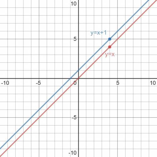 A line is parallel to y = -2x + 1 and intersects the point (4, 1). What is the equation of this para