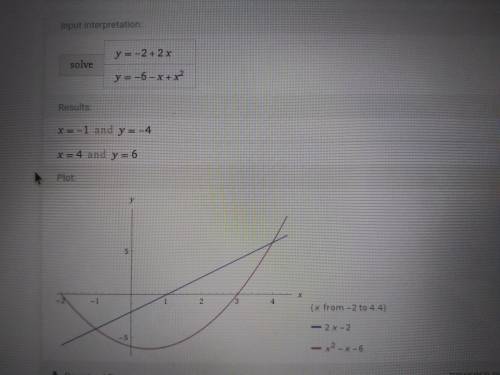 Solve the system of equations:

y = 2x – 2
y = x2 – x – 6
A. (–2, 0) and (3, 0)
B. (–1, –5) and (4,