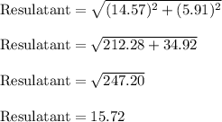 \rm Resulatant = \sqrt{(14.57)^2+ (5.91)^2}\\\\ Resulatant = \sqrt{212.28+ 34.92} \\\ \\ Resulatant = \sqrt{247.20}\\\\ Resulatant = 15.72