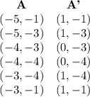 \begin{array}{cc}\textbf{A} & \textbf{A'} \\(-5,-1) & (1,-1) \\(-5,-3) & (1,-3) \\(-4,-3) & (0,-3) \\(-4,-4) & (0,-4) \\(-3,-4) &(1,-4) \\(-3,-1) & (1,-1) \\\end{array}