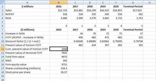 Estimating Share Value Using the DCF Model Following are forecasts of Whole Foods sales, net operati
