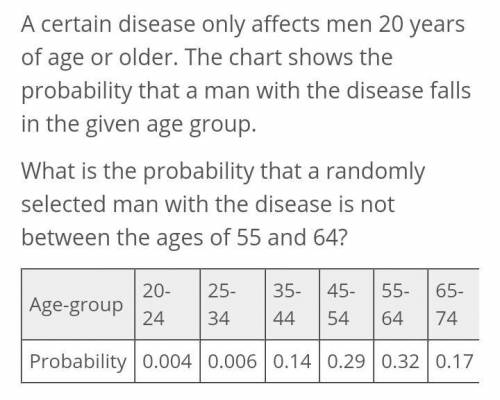 A certain disease only affects men 20 years of age or older. The chart shows the probability that a
