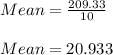 Mean=\frac{209.33}{10}\\\\Mean=20.933\\