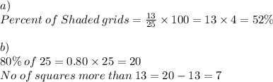 a) \\Percent \; of \: Shaded\: grids = \frac{13}{25} \times 100 = 13\times 4 = 52\%\\\\b)\\80\% \: of \: 25 =0.80\times 25 = 20\\No \; of \: squares\: more\: than \: 13 = 20 - 13 = 7