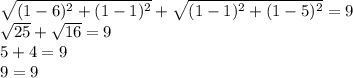 \sqrt{(1-6)^2+(1-1)^2}+\sqrt{(1-1)^2+(1-5)^2}=9\\\sqrt{25}+\sqrt{16}=9\\5+4=9\\9=9