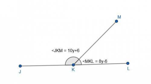 A horizontal line has points J, K, L. A line extends from point K up and to the right to point M. An