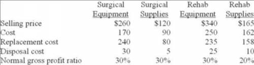 Data related to the inventories of Kimzey Medical Supply are presented below: Surgical Equipment $ 2