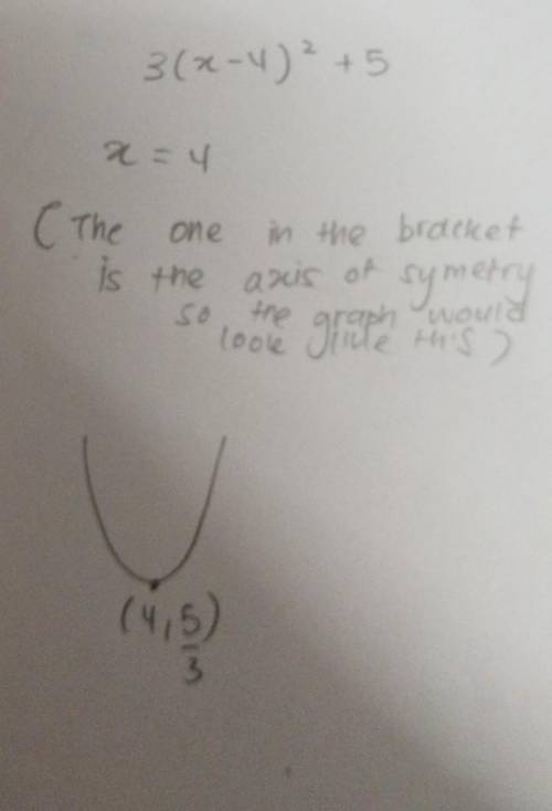 How do you find the axis of symmery in the form f(x) = 3(x - 4)^2 + 5?