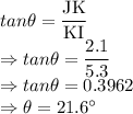 tan\theta = \dfrac{\text{JK}}{\text{KI}}\\\Rightarrow tan\theta = \dfrac{2.1}{5.3}\\\Rightarrow tan\theta = 0.3962\\\Rightarrow \theta = 21.6^\circ