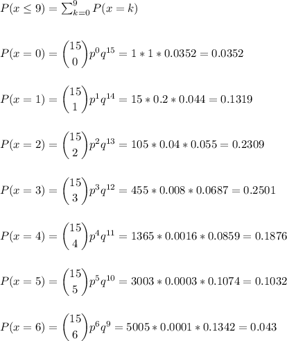 P(x\leq9)=\sum_{k=0}^9P(x=k)\\\\\\P(x=0) = \dbinom{15}{0} p^{0}q^{15}=1*1*0.0352=0.0352\\\\\\P(x=1) = \dbinom{15}{1} p^{1}q^{14}=15*0.2*0.044=0.1319\\\\\\P(x=2) = \dbinom{15}{2} p^{2}q^{13}=105*0.04*0.055=0.2309\\\\\\P(x=3) = \dbinom{15}{3} p^{3}q^{12}=455*0.008*0.0687=0.2501\\\\\\P(x=4) = \dbinom{15}{4} p^{4}q^{11}=1365*0.0016*0.0859=0.1876\\\\\\P(x=5) = \dbinom{15}{5} p^{5}q^{10}=3003*0.0003*0.1074=0.1032\\\\\\P(x=6) = \dbinom{15}{6} p^{6}q^{9}=5005*0.0001*0.1342=0.043\\\\\\