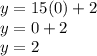 y=15(0)+2\\y=0+2\\y=2