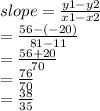 slope =  \frac{y1 - y2}{x1 - x2}  \\  =  \frac{56 - ( - 20)}{81 - 11}  \\  =  \frac{56 + 20}{70}  \\  =  \frac{76}{70}  \\  =  \frac{38}{35}