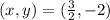 (x,y) = (\frac{3}{2},-2)