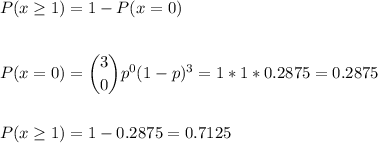 P(x\geq1)=1-P(x=0)\\\\\\P(x=0) = \dbinom{3}{0} p^{0}(1-p)^{3}=1*1*0.2875=0.2875\\\\\\P(x\geq1)=1-0.2875=0.7125