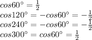 cos60^{\circ}=\frac{1}{2}\\cos 120^{\circ}= -cos60^{\circ}=-\frac{1}{2}\\cos 240 ^{\circ}=-cos60^{\circ}=-\frac{1}{2}\\cos 300^{\circ}= cos60^{\circ}=\frac{1}{2}