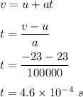 v=u+at\\\\t=\dfrac{v-u}{a}\\\\t=\dfrac{-23-23}{100000}\\\\t=4.6\times 10^{-4}\ s