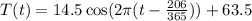T(t) = 14.5 \cos(2\pi(t -\frac{206}{365} )) +63.5