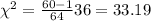 \chi^2 =\frac{60-1}{64} 36 =33.19