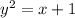 y^{2}  = x + 1