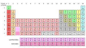 While looking at calcium (Ca) on the periodic table, a student needs to find an element with a great