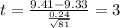 t=\frac{9.41-9.33}{\frac{0.24}{\sqrt{81}}}=3