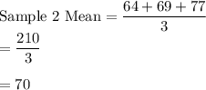 \text{Sample 2 Mean} =\dfrac{64+69+77}{3} \\=\dfrac{210}{3} \\\\=70