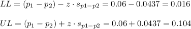 LL=(p_1-p_2)-z\cdot s_{p1-p2} = 0.06-0.0437=0.016\\\\UL=(p_1-p_2)+z\cdot s_{p1-p2}= 0.06+0.0437=0.104
