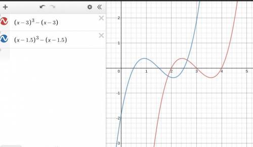 Help help , Please help! Brainliest if correct! What was the equation of the graph below before it w