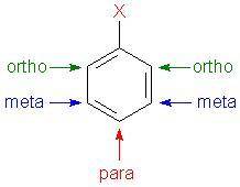 In the molecule p-chlorotoluene (image attatched of molecule), what does the p at the beginning repr