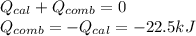 Q_{cal} + Q_{comb} = 0\\Q_{comb} = -Q_{cal} = -22.5 kJ