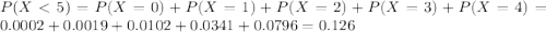P(X < 5) = P(X = 0) + P(X = 1) + P(X = 2) + P(X = 3) + P(X = 4) = 0.0002 + 0.0019 + 0.0102 + 0.0341 + 0.0796 = 0.126