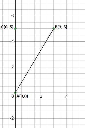 Triangle ABC, with the vertices at A(0,0) B(3,5) and C(0,5) is graphed on the set of axes shown belo