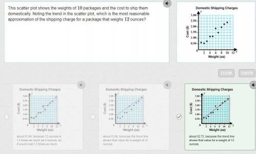 This scatter plot shows the weights of 10 packages and the cost to ship them domestically. Noting th